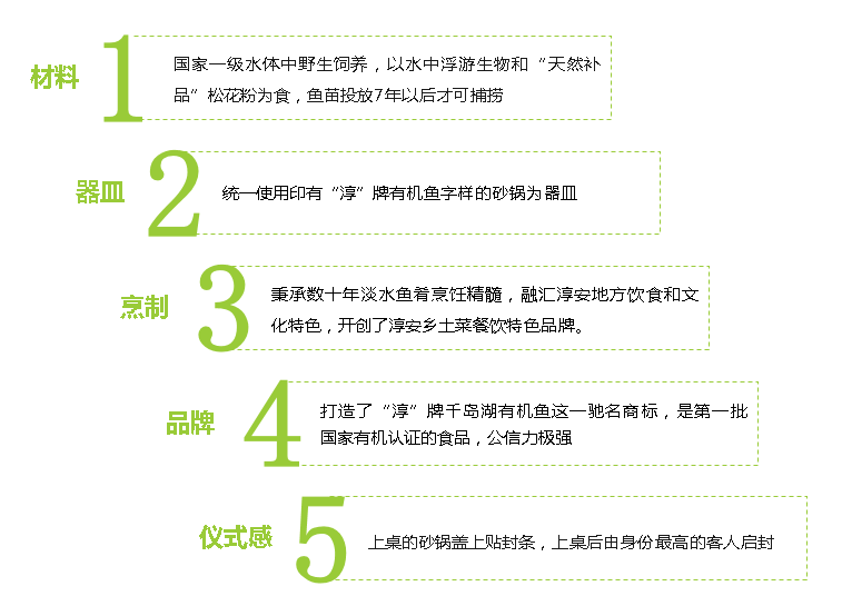 致富餐饮加盟店_餐饮致富经_致富新项目餐饮