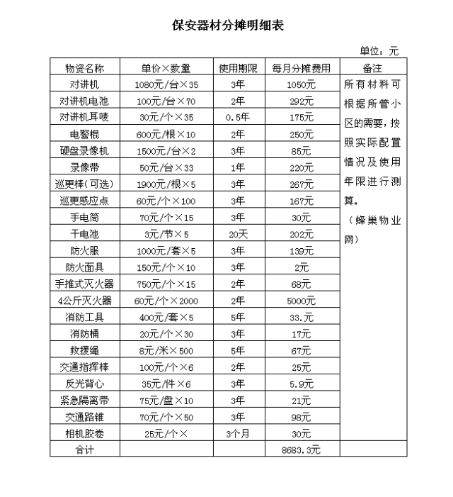 万科物业人均管理面积_万科物业
