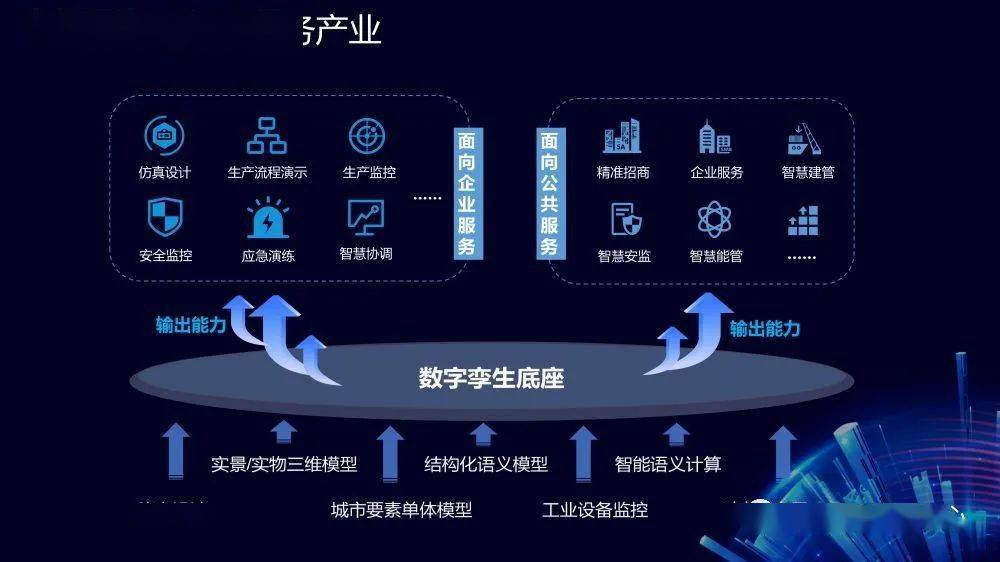 ppt分享数字孪生智慧产业园建设方案