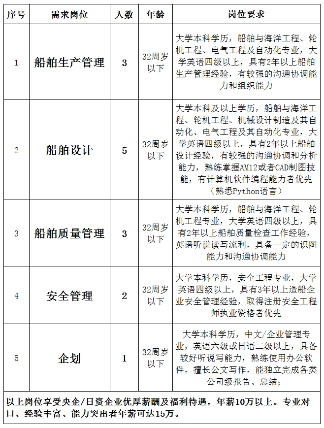 2021大连各区人口_大连各区划分图(2)