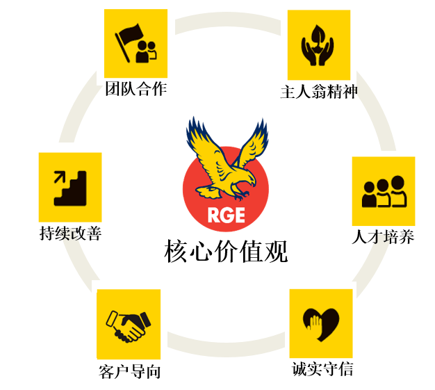 一个优秀团队的足迹苛化石灰窑甲班践行核心价值观掠影