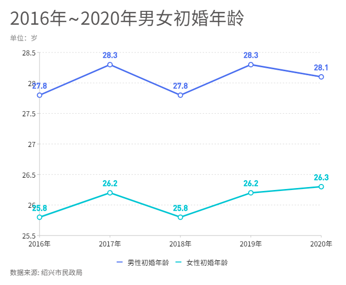 武昌区2020年人口数_武昌区地图(3)