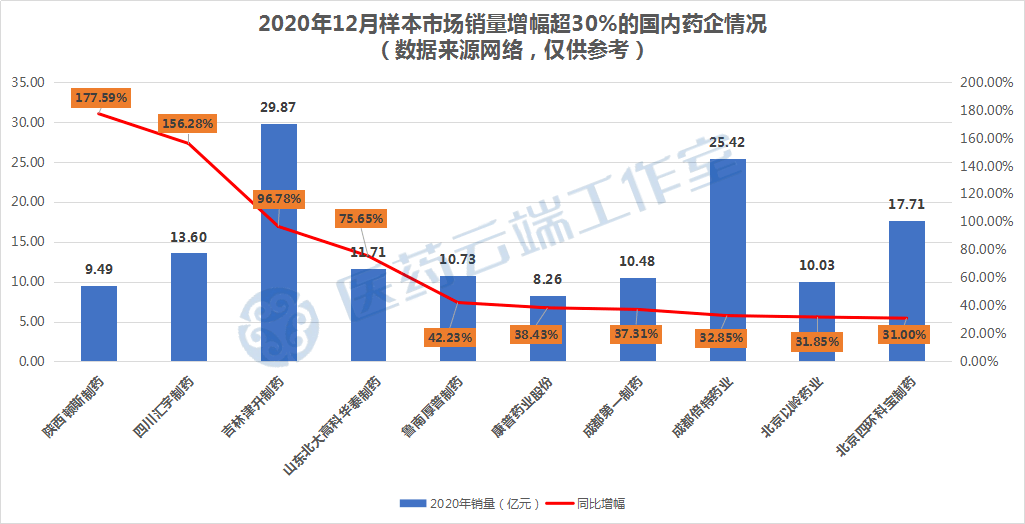 恒瑞与扬子江gdp_最新世界药企排名TOP1000出炉,恒瑞领军中国药企突围迅猛