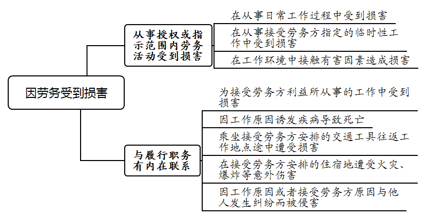 根据定义的逻辑学法则 对体育人口(2)