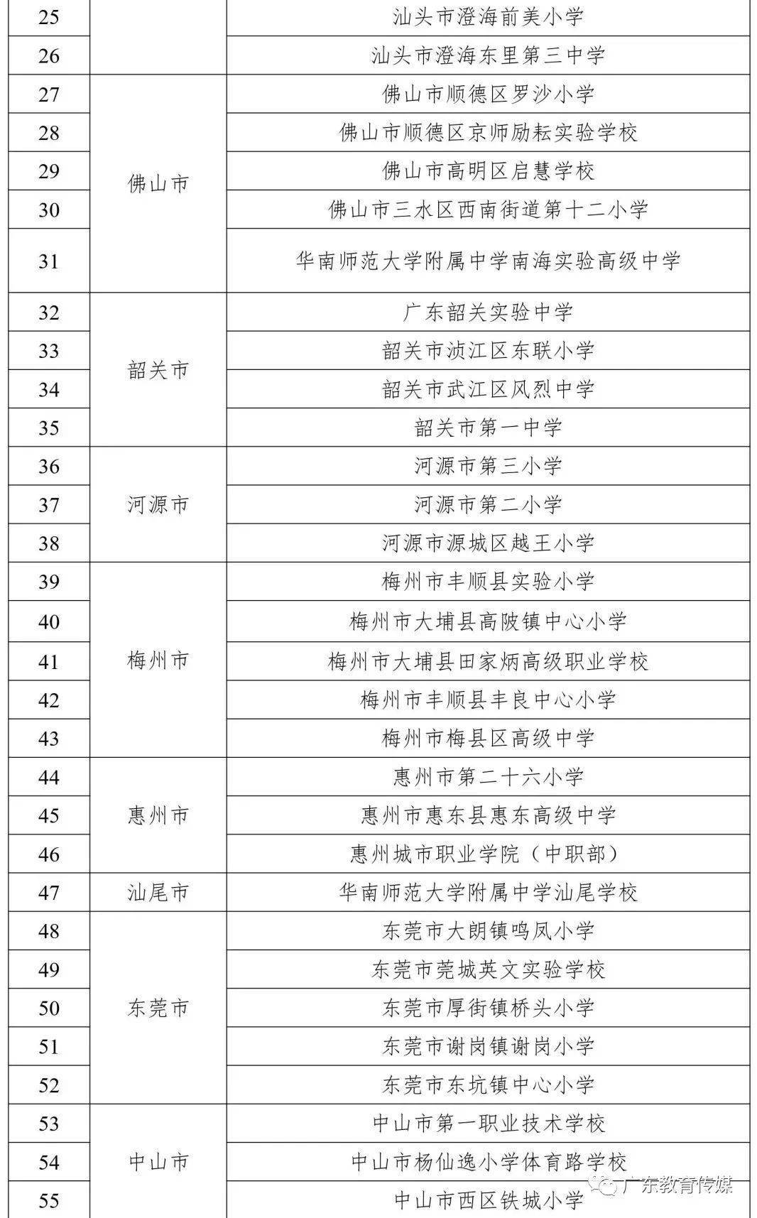 2021年2月18日公布gdp_18省份公布一季度GDP增速 这6个省市跑赢全国,湖北暂列第一