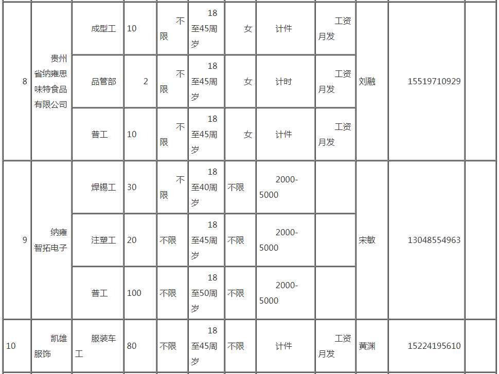 纳雍县gdp_贵州省纳雍县图片