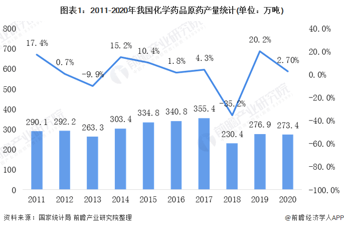 云南医药行业GDP占比_行业报告 中国医药行业研究报告(3)