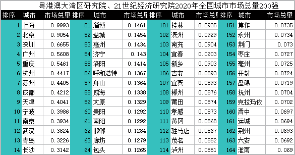 2020鄂州gdp(3)