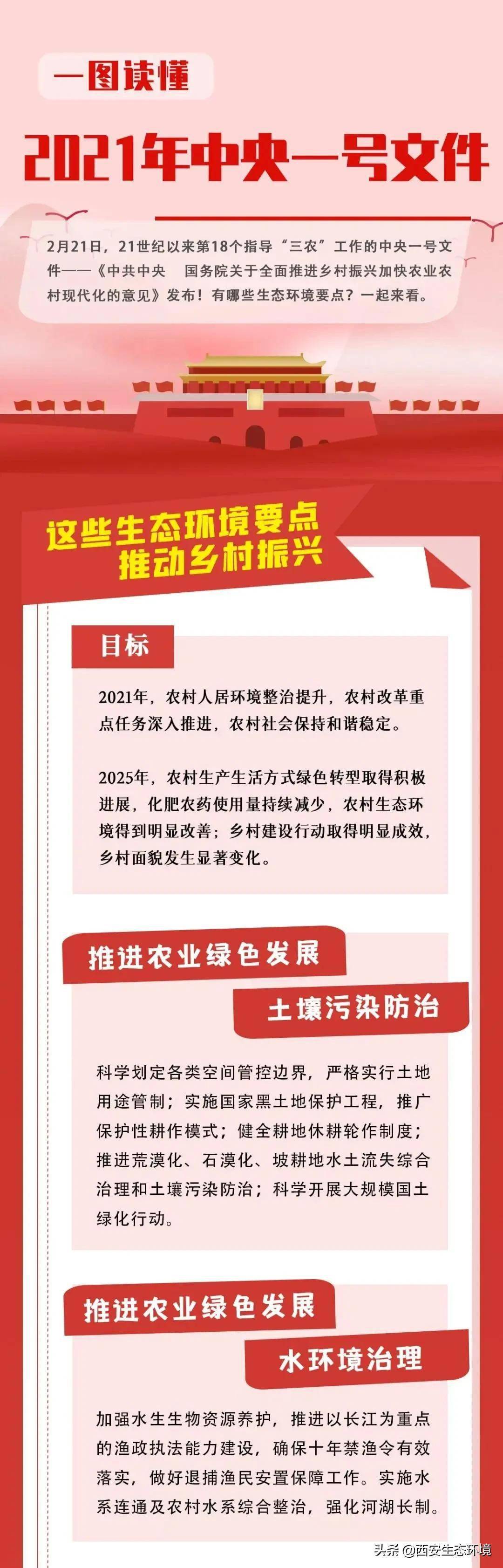 如何用生態環保推動鄉村振興?一圖讀懂2021年中央一號文件_來源