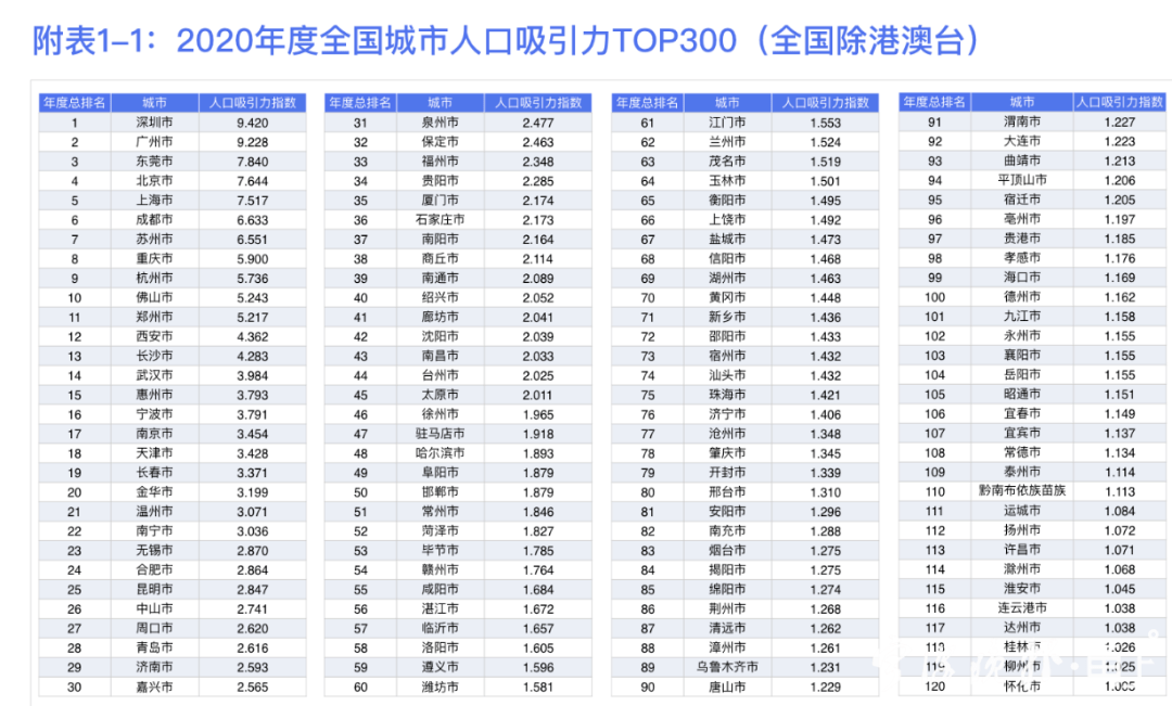 在城市人口_大型租赁社区的发展潜力与进程(3)