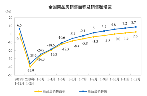 2020广州房产GDP_2020年广州与重庆GDP都超过2.5万亿,重庆GDP迟早会超过广州