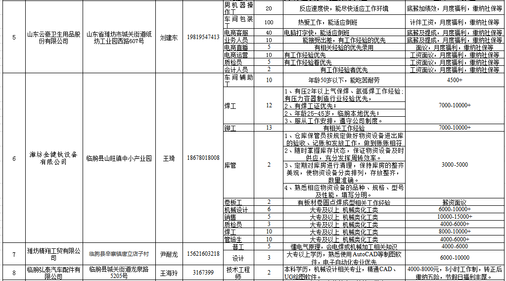 临朐招聘信息_临朐在线(3)