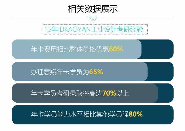 工业设计研究生排名_工业设计手绘(2)