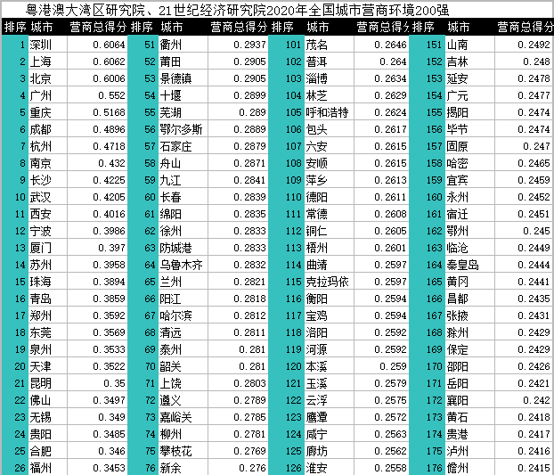 广西各地市常住人口增长_广西各地市分布(2)