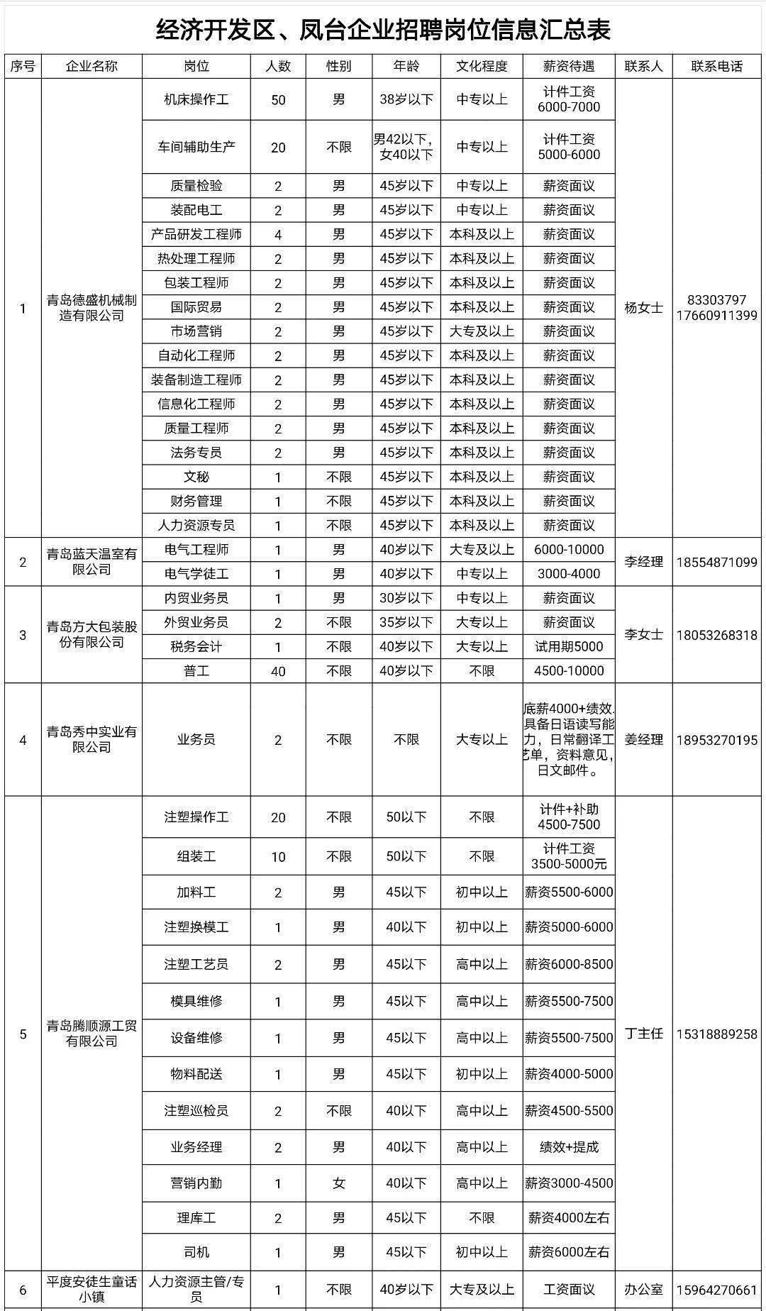 凤台gdp(2)