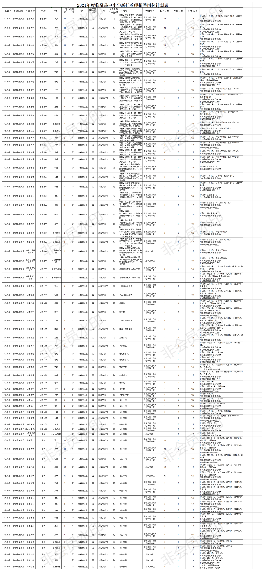 临泉县2021人口有多少_中国人口最多的5个县 人口均超百万,有你家乡吗