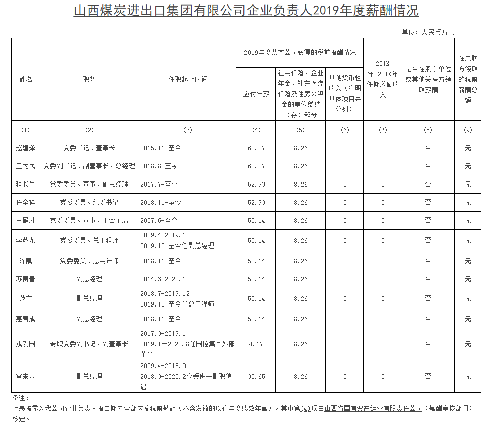 人口收入如何统计表_年近视人口普查统计表