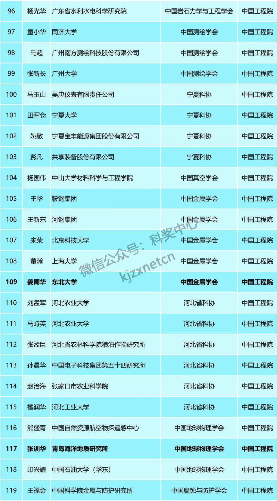 溆浦人口有多少2021_有编 2021怀化溆浦招330人,9月12日面试(3)