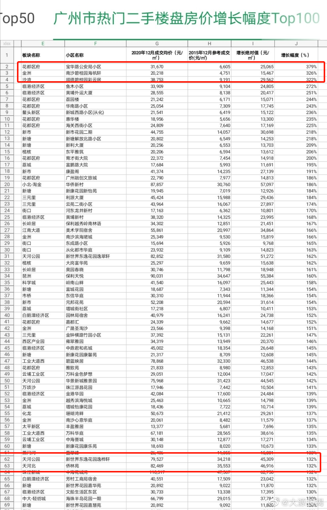 王家堂小区人口分类_小区人口花坛效果图(2)