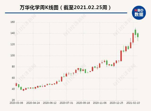 东方财富网gdp_东方财富网(3)