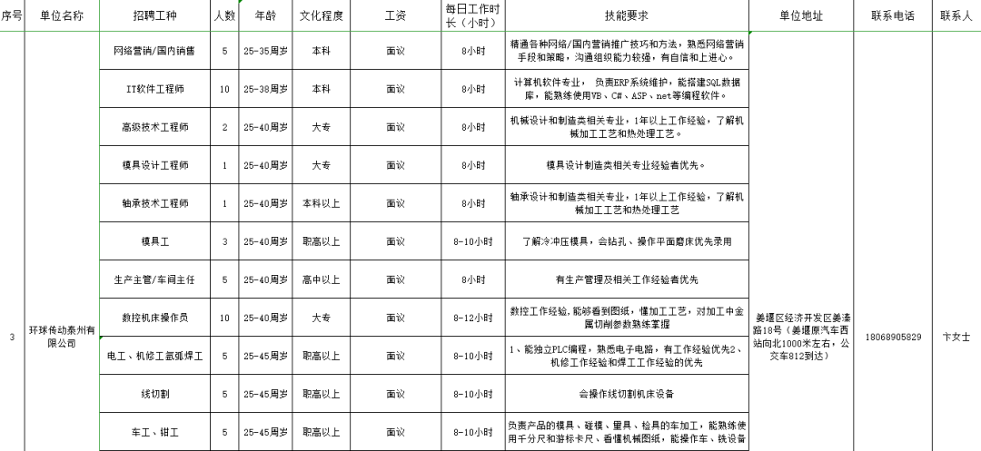 泰州人口2021_共招699人 泰州地区招聘汇总(3)