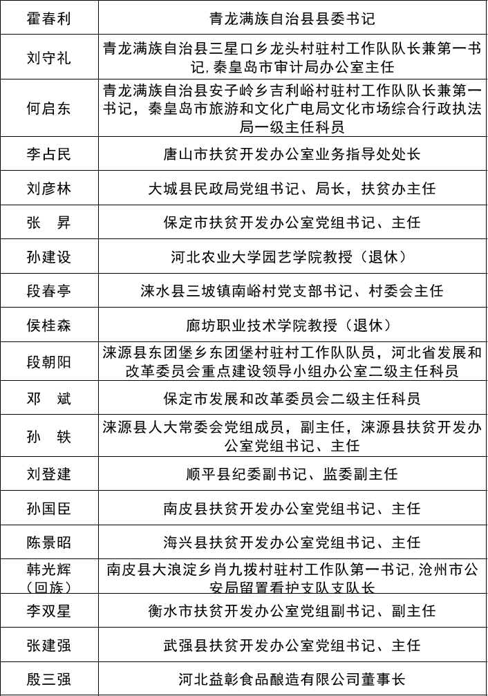 阜平人口_阜平又双叒叕招人了