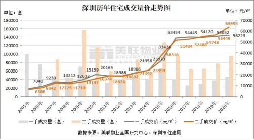 深圳房子算不算gdp_分析一座城市房价划不划算,我只用一个指标