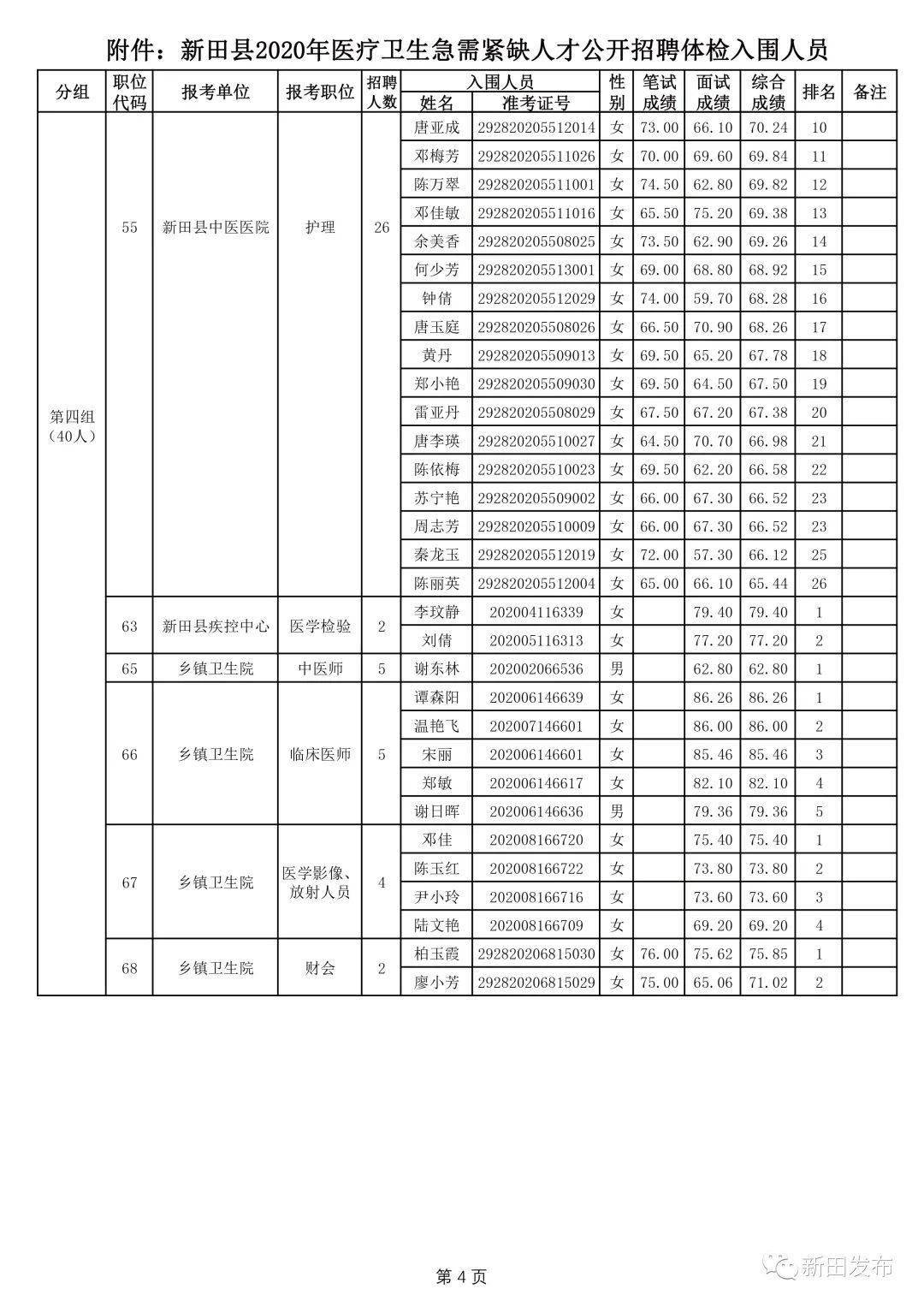 新田县2020GDP_新田县肖方英为副县长