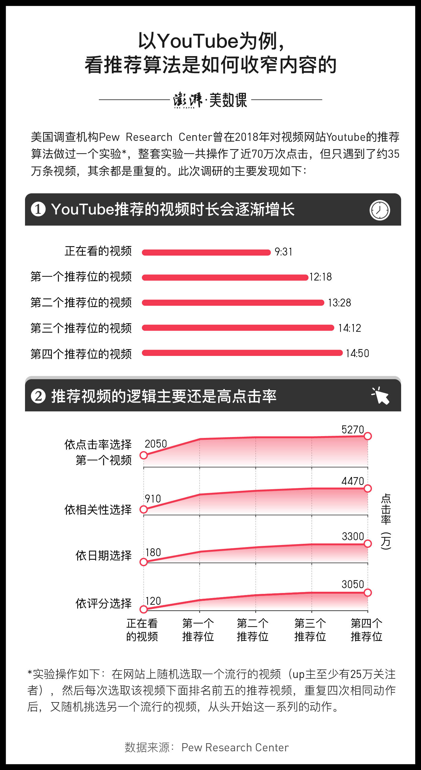 内容|算法祛魅②｜放不下手机的我们，也被困在了算法里