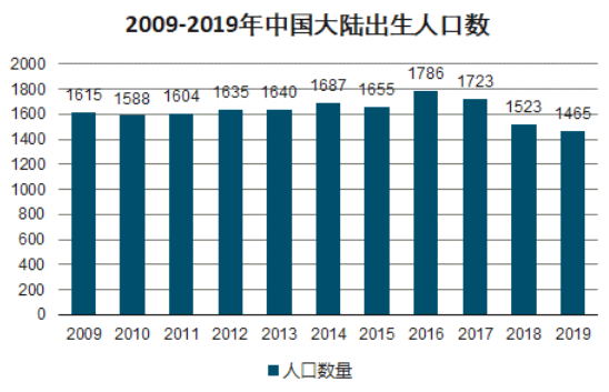 中国人口降下来_中国人口(2)