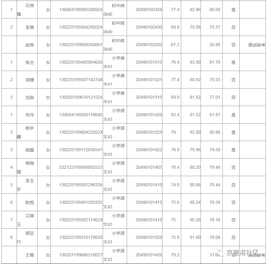 2020年唐山gdp结果_甘肃兰州与河北唐山2020上半年gdp出炉,两者成绩如何的