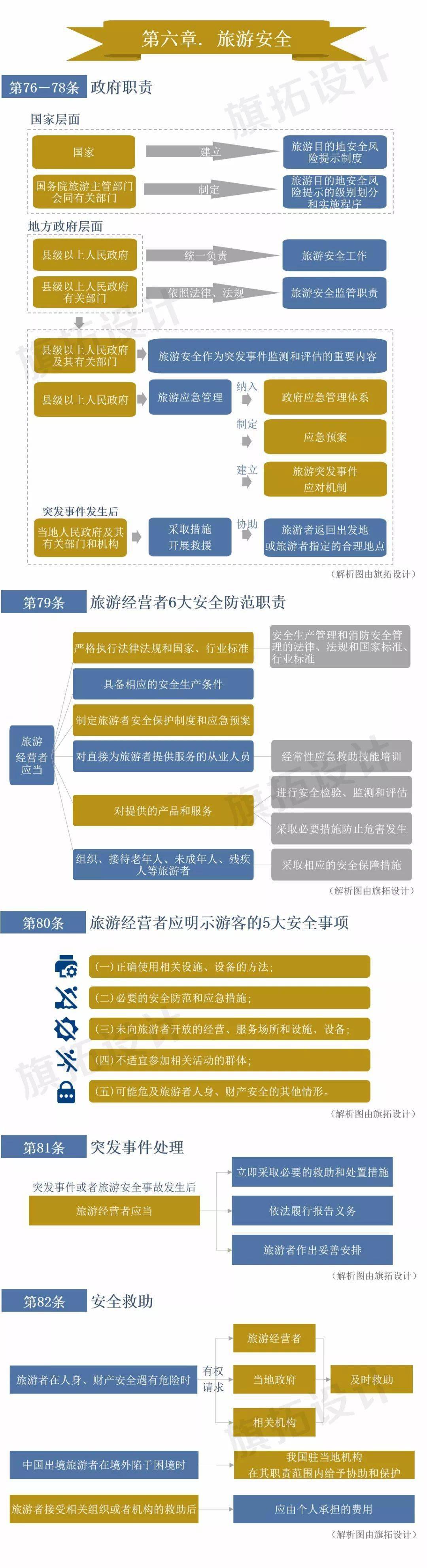 【普法宣传】一图读懂中华人民共和国旅游法(第5,6章)