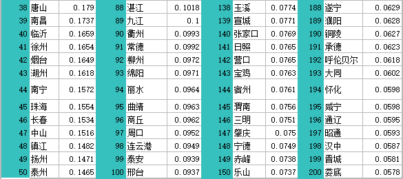 2020年福建各城市人均gdp_福建各地市2020年gdp