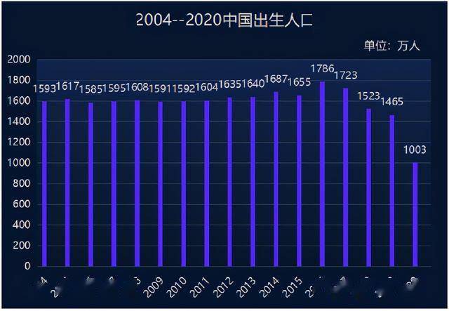 东北人口2020总人口_江苏人口总人口预测图