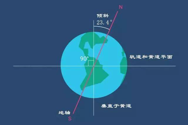 地球上的人口_中医强还是现代医学强(3)