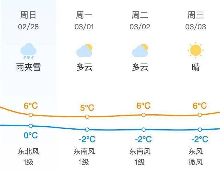 昌平地区2月26日 星期五 天气预报 尾号限行 未来