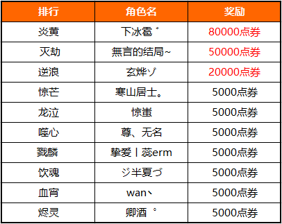 天刀怎么录制曲谱_天刀手游音符录制曲谱