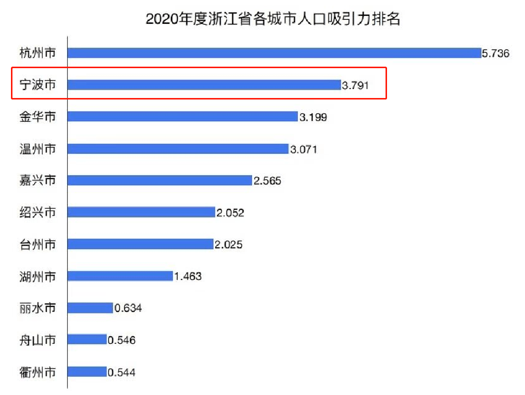 贵州人口流向_贵州出生人口地图(2)