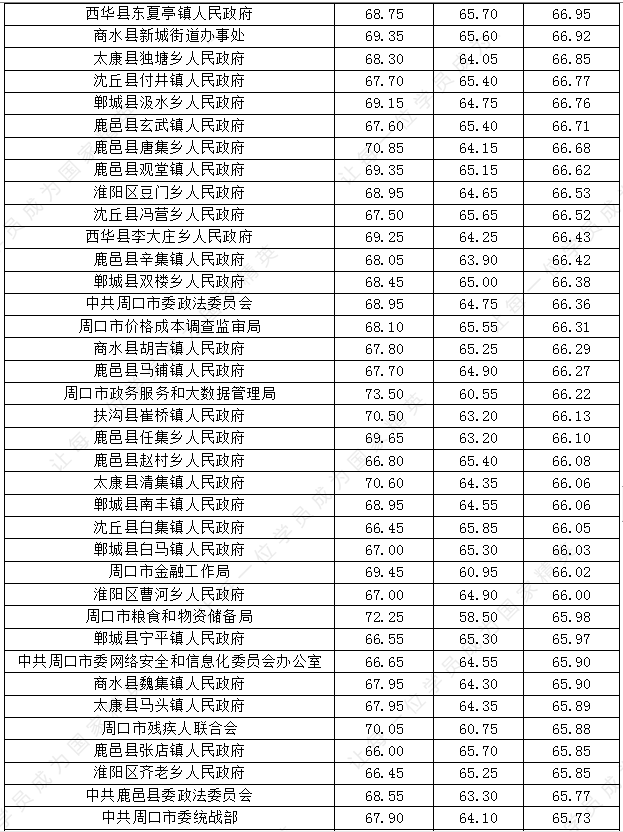 余姚市2020年人口分类_余姚市常住人口(2)