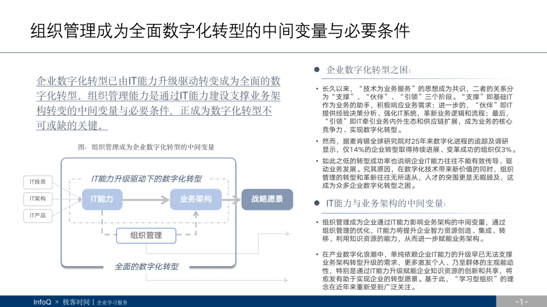 InfoQ:数字浪潮中的组织变革和人才突破研究报告(下载)