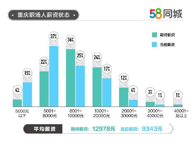 温江人口2021多少人口_2021中国人口大迁移报告 从城市化到大都市圈化