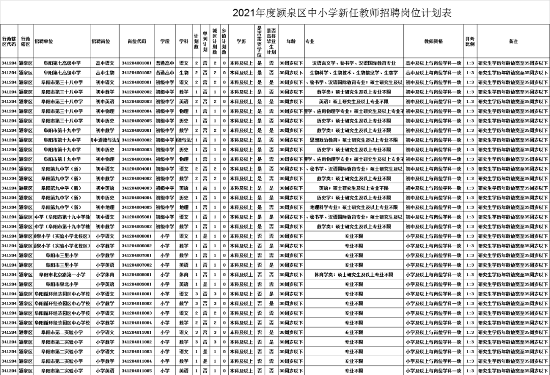 阜阳三区五县的gdp_重磅 阜阳3区5县2018年预估GDP等数据出炉 第一是(2)