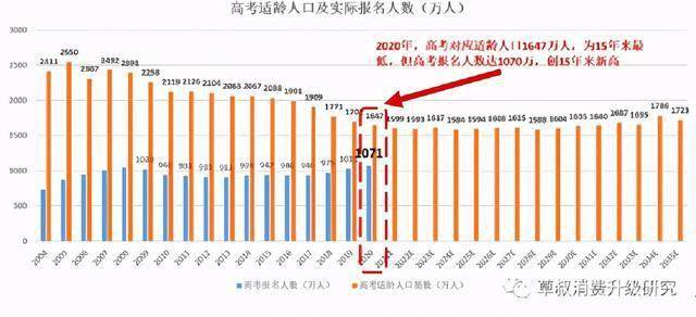 2020年人口_2020年人口普查图片