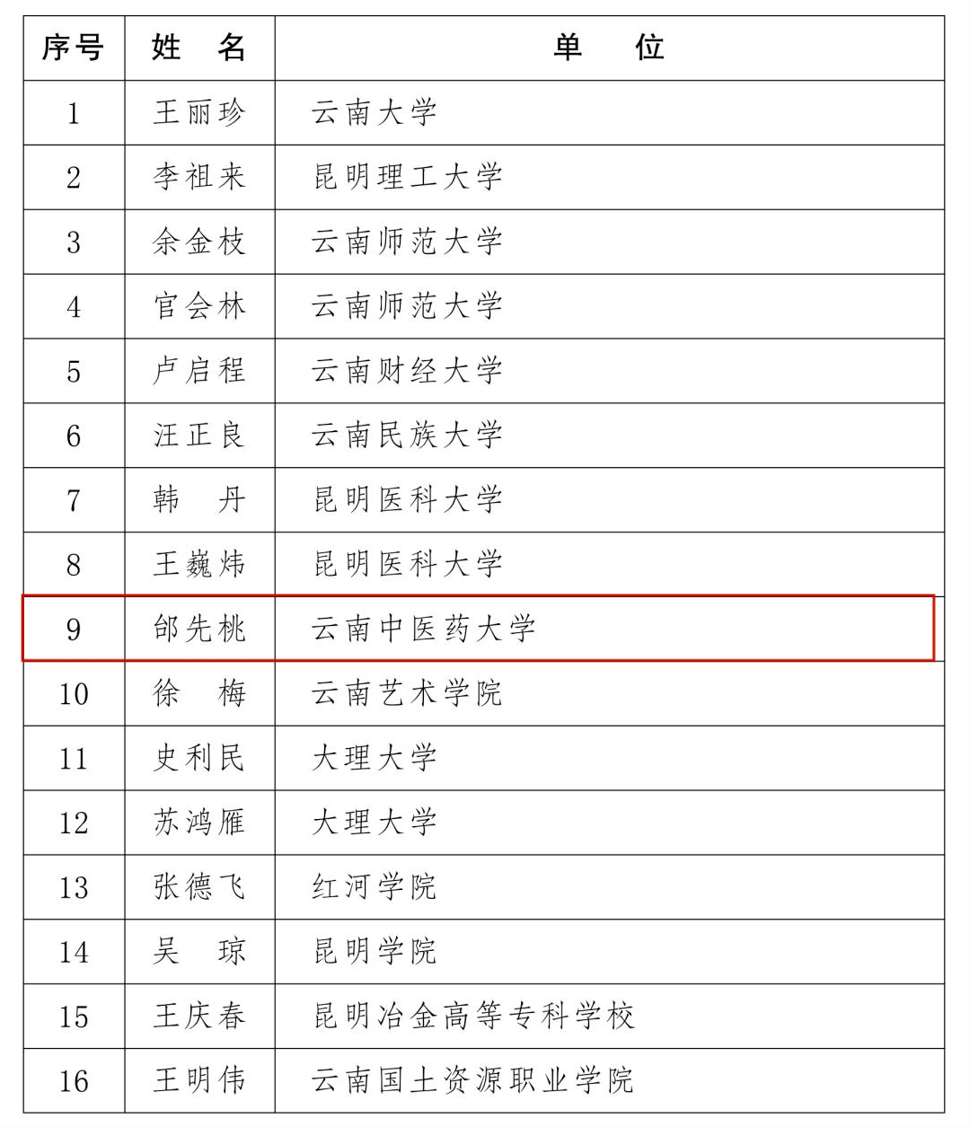 化州人口有多少人2020_化州镇人口