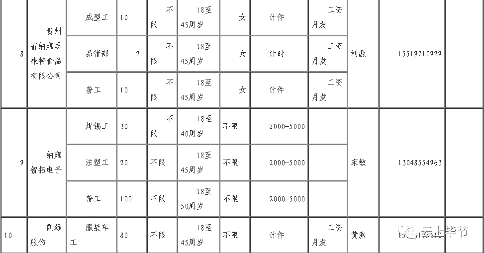桂林人均工资_桂林银行工资回单图片(3)