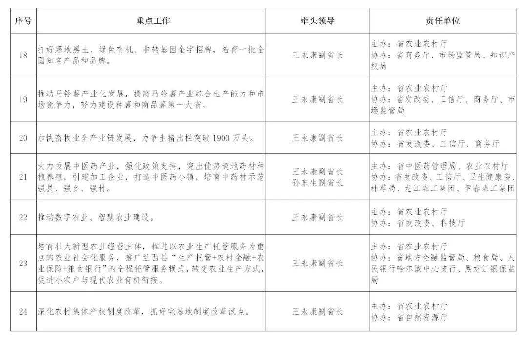 重点人口走访工作总结_走访农村重点人员照片(2)