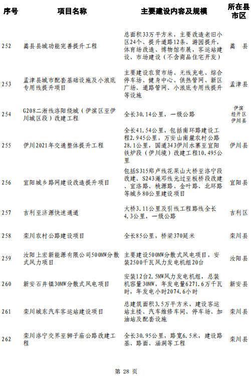 洛阳大学城选址定在孟津10所左右高校可容纳在校生
