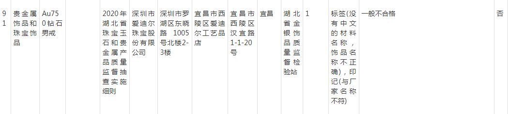 湖北通报珠宝抽查 金一文化萃华珠宝爱迪尔登榜不合格(图3)