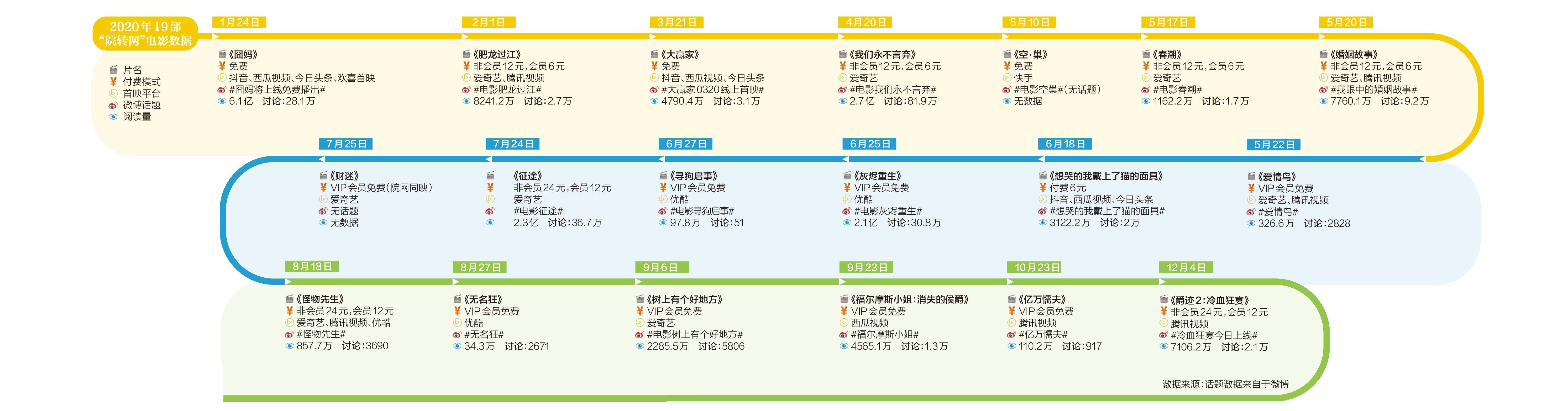 网络|一年后再看“院转网”：争夺观众，暗战还是共赢