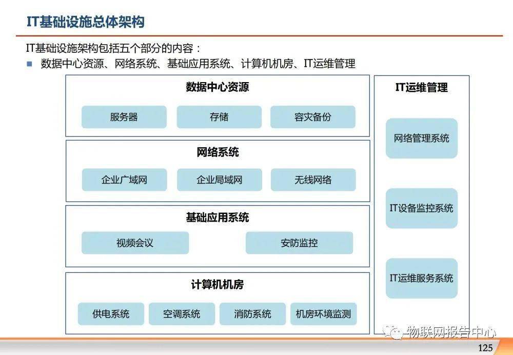 企业信息化规划方案